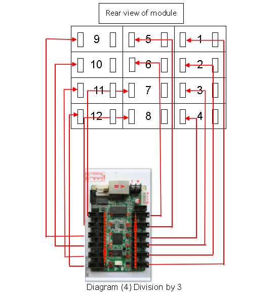 Linsn RV908 Series Multiple Division Solution Instruction